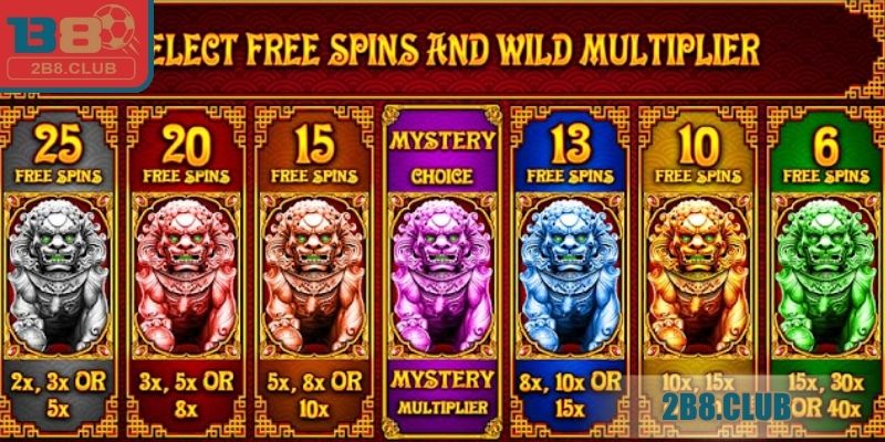 Tổng hợp tính năng nhân hệ số Megaways